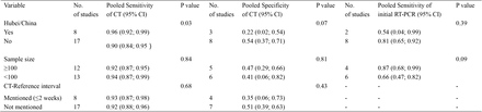 Table 4: