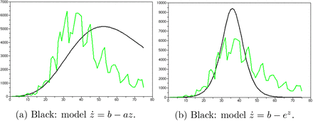 Figure 3: