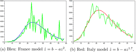 Figure 4: