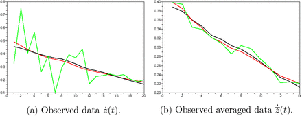 Figure 5: