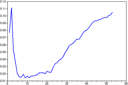 Figure 7: