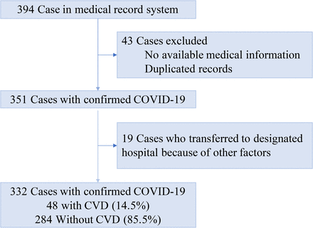 Figure 1: