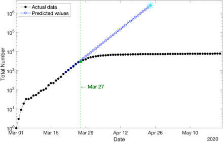 Figure 3: