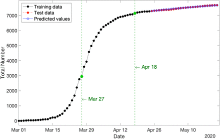 Figure 7: