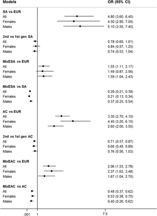 Figure 2: