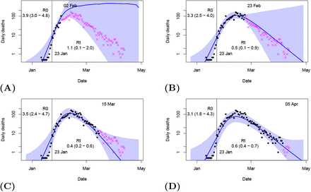 Fig 3.