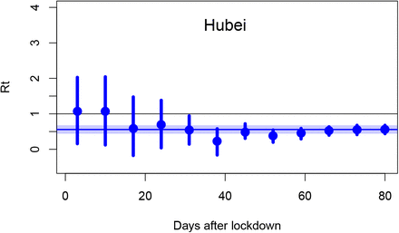 Fig 4.