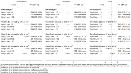 Figure 3;