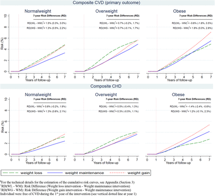 Figure 5: