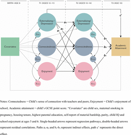 Figure 1: