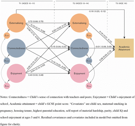 Figure 2: