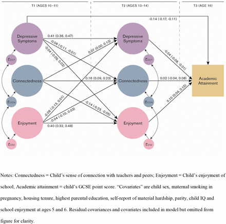 Figure 3: