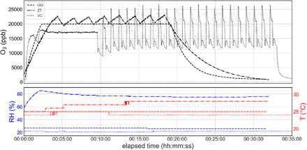 Figure S1.