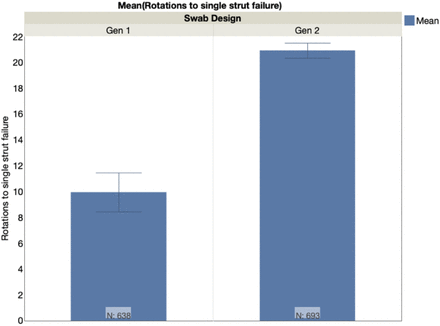 Figure 2: