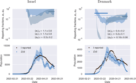 Figure 11: