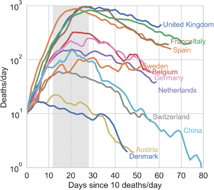 Figure 3: