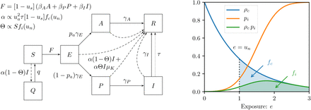 Figure 1: