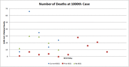 Graph 1