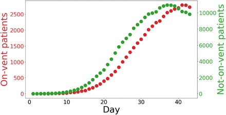 Figure 2: