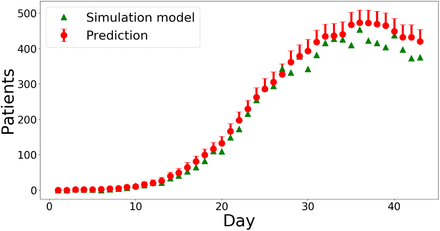 Figure 3: