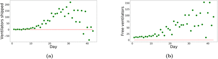 Figure 4: