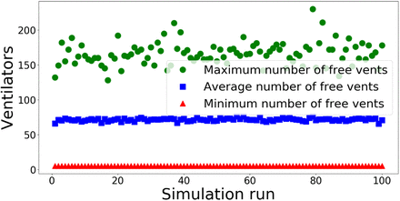 Figure 5: