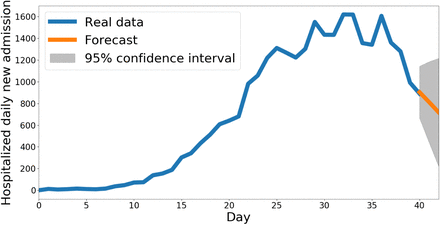 Figure 6: