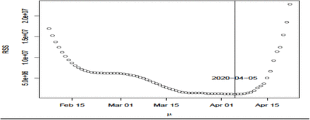 Figure 1: