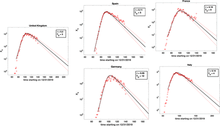 Figure 5: