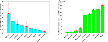 Figure 7: