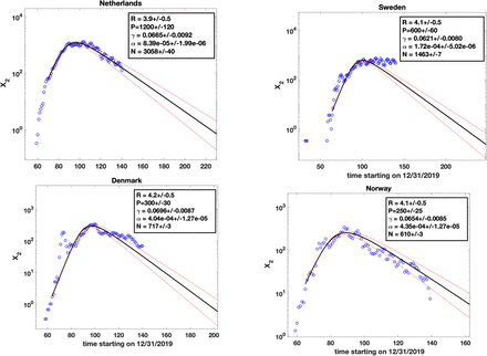 Figure 2: