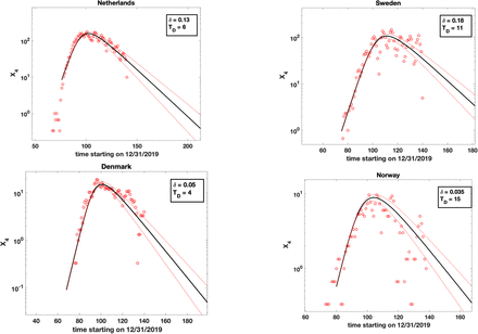 Figure 4: