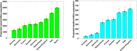 Figure 6: