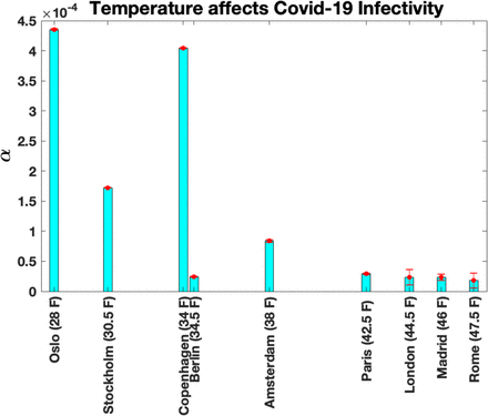 Figure 6: