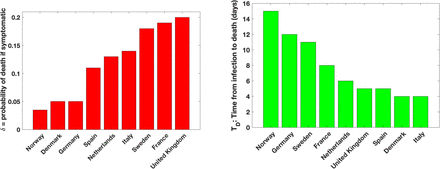 Figure 6: