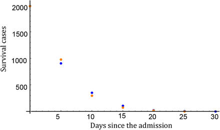 Figure 2: