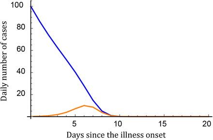 Figure 4: