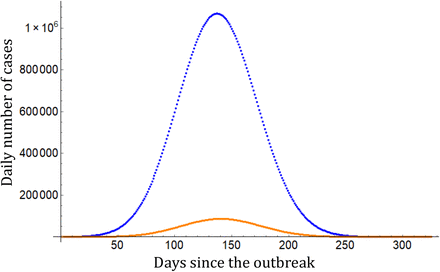 Figure 5: