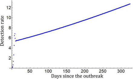 Figure 6: