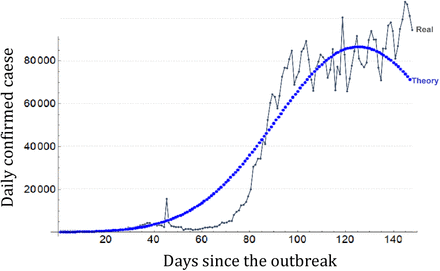 Figure 7: