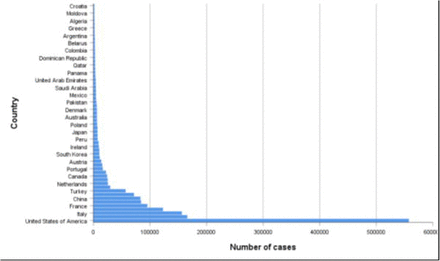 Figure 1: