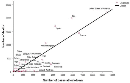 Figure 10: