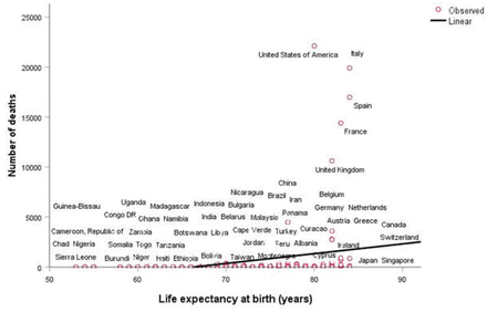 Figure 14: