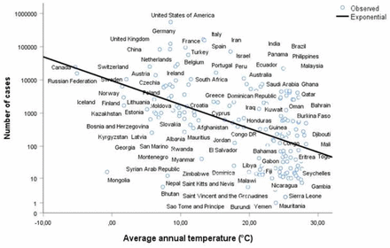 Figure 9: