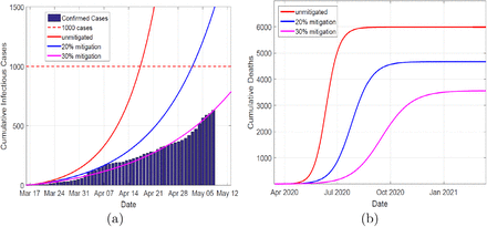 Fig 3.