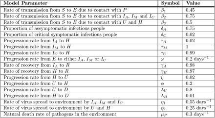 Table 1.