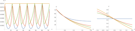 Figure 12: