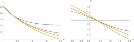 Figure 5: