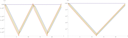 Figure 7: