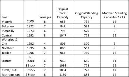 Table 2: